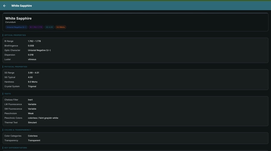 GemID gem detail showing optical and physical properties for White Sapphire
