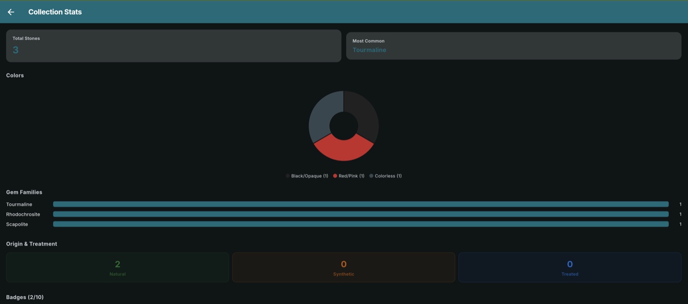 GemID Collection Stats showing pie chart, gem families, and origin breakdown